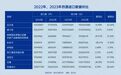 2023进口烈酒数据出炉：均价5年涨60%，日威进口量创新低，白兰地量额两位数齐涨