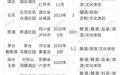 谁在打造白酒的“体验目的地”？