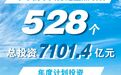 开年就是开工 2024年连云港排定重点项目528个 总投资7101.4亿元