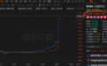 马云、蔡崇信大举买入阿里股票
