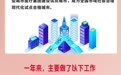 一图读懂铜陵市政府工作报告