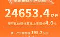 苏州2023年实现地区生产总值24653.4亿元，同比增长4.6%
