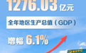 数说2023无锡惠山经济运行情况：GDP全年增幅6.1%