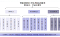 业内首个代码大模型标准发布，中国工商银行、科大讯飞、华为、阿里云等参编