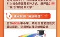 聚焦发展惠民生！扬州市2024年度民生幸福工程公布