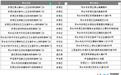 2月1日起 萍乡HPV疫苗接种可以线上预约