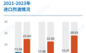 14张图全解2023酒类进出口，白酒缘何大幅逆增50%？