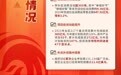 一图读懂｜禅城区2023年国民经济和社会发展计划执行情况