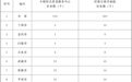 10件为民实事怎么干？甘肃敲定“行动表”
