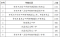聊城部分中小学学位预警！涉及文轩、东昌、第一实验等多所学校
