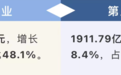 苏州工业园区2023年经济数据出炉：GDP同比增长5.9%