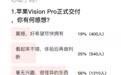 苹果Vision Pro上市，你心动了吗？超五成网友表示对此毫无兴趣