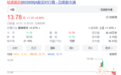 A股延续反弹，沪指收复2800点，多股大幅异动，稀土板块爆发