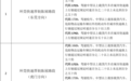 2月12日零时启用！厚街将新增一批电子警察