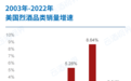 从全球烈酒表现，看白酒为什么必须走出去？