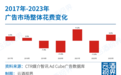 酒类广告更偏爱哪些投放渠道？大数据看新趋势