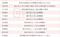 A股回购潮持续！37家公司拟回购金额上限达1亿元，3家公司回购用于注销