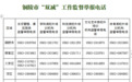 安徽一市公布121家 “白名单”！涉及校外培训机构