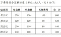 住宿费标准下降！《江西省省直机关会议费管理办法》有调整