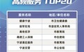 宁波人最常用的“浙里办”服务是哪些？榜单出炉！