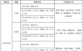 杭州多条公交接驳线加密、延长服务