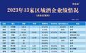 13家区域酒企业绩高增长，三大机会促区域酒企迎来最好发展时机？