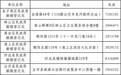 2月14日！安徽蚌埠市民政局提供结婚登记服务