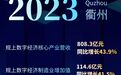 衢州市数字经济突破800亿 三项全省第一