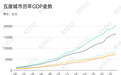浙C和苏C，谁先进阶“双万”之城？