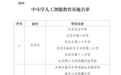 教育部公布中小学人工智能教育基地名单！江苏这些中小学入选