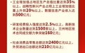 强省会　兰州定下这些目标