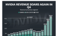 英伟达完美财报“引爆”华尔街，大行目标价一个比一个高