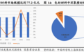 芯片封装核心材料！环氧塑封料受益上市公司梳理
