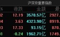 市场全天探底回升：沪指收涨0.42%，Sora概念、减肥药概念股集体大涨