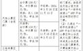 安徽一5A风景区最新发布！