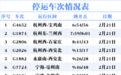 安徽启动应急响应！多市紧急发布通知！