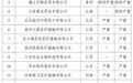 国家医保局公布26家失信医药企业！江苏四家企业上榜