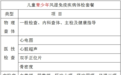 西安市第五医院：儿童青少年风湿免疫疾病体检套餐上线啦！