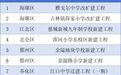 宁波11所中小学今年上新！可增学位12000个