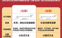 左旋与右旋：如何选择好的虾青素