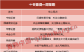 十大券商一周策略：两会是本轮春季行情窗口期！重点关注AI+新质生产力