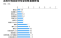 大降价！广东大厂出手：直降2万元，央企也加入价格战：最高补5万现金