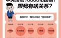 发行1万亿！投向哪？