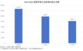 2023新增注册企业规模降速放缓、存活率提升，烟酒店要走出“阴雨天”了吗？