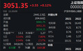 北向资金午前大幅流入，A股上攻态势依旧