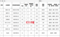 惠及居民5489户！安徽蚌埠49个老旧小区将改造
