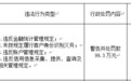 银行财眼｜民丰农商行被罚款99.5万元 因违反反洗钱规定等多项违规