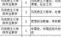 甘肃一高校“萝卜招聘”　应聘者起诉三年终获判决