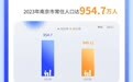 人口增量连续3年全省第一！南京2023年末常住人口954.7万人
