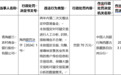 银行财眼｜都兰农商行被罚款70万元 因违反反洗钱规定等多项违规